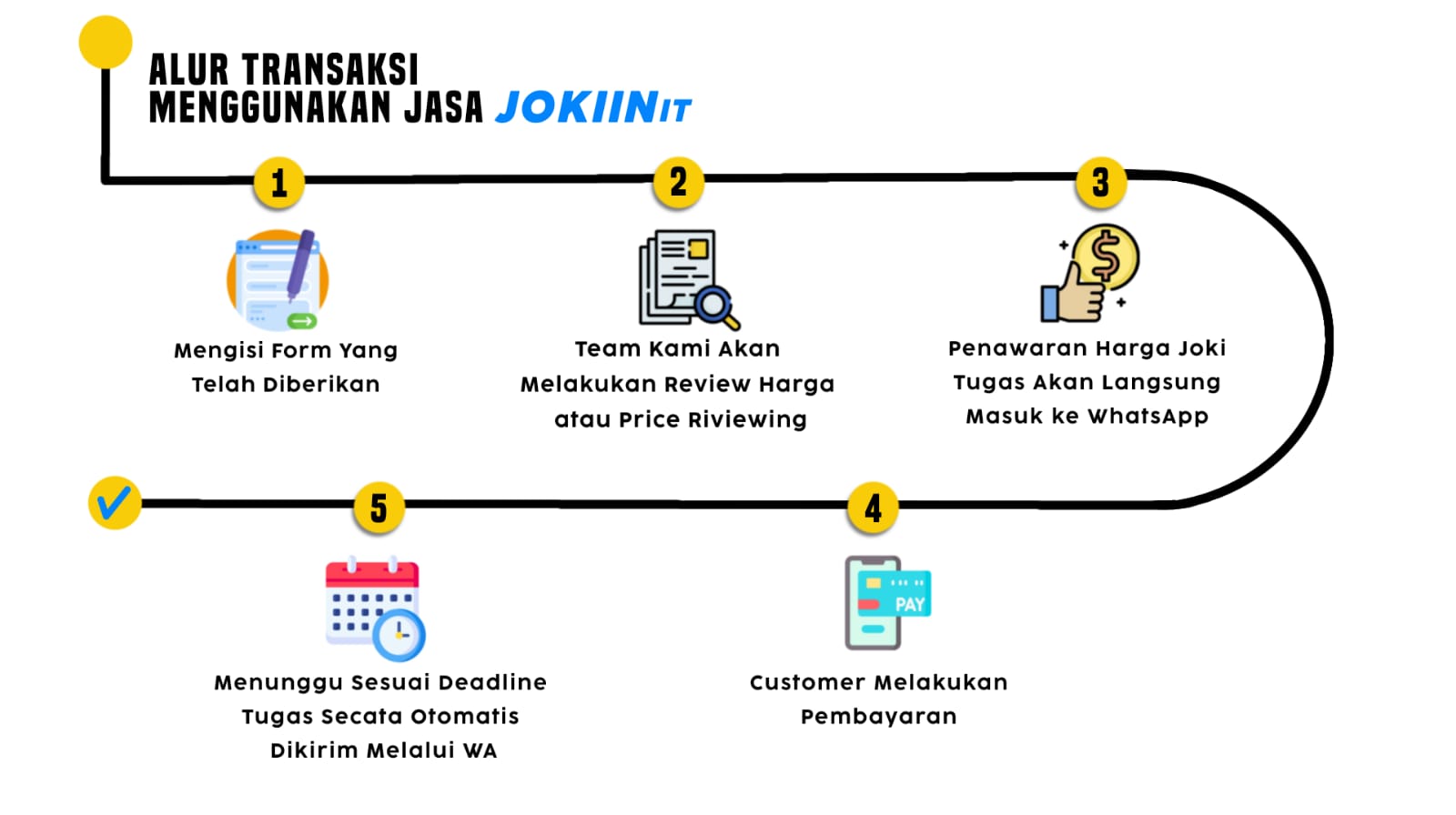 how-to-order-jokiinit